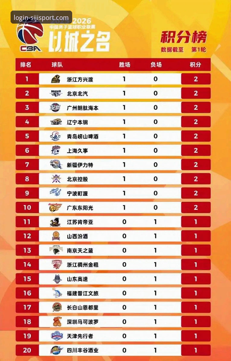 CBA季后赛首轮G2深度评测：浙江加时逆转宁波，兰道夫32分表现全面解读